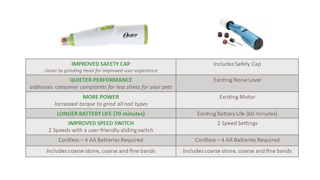 (2 pack) Oster Premium Pet Nail Trimmer and Grinder for Cats & Dogs