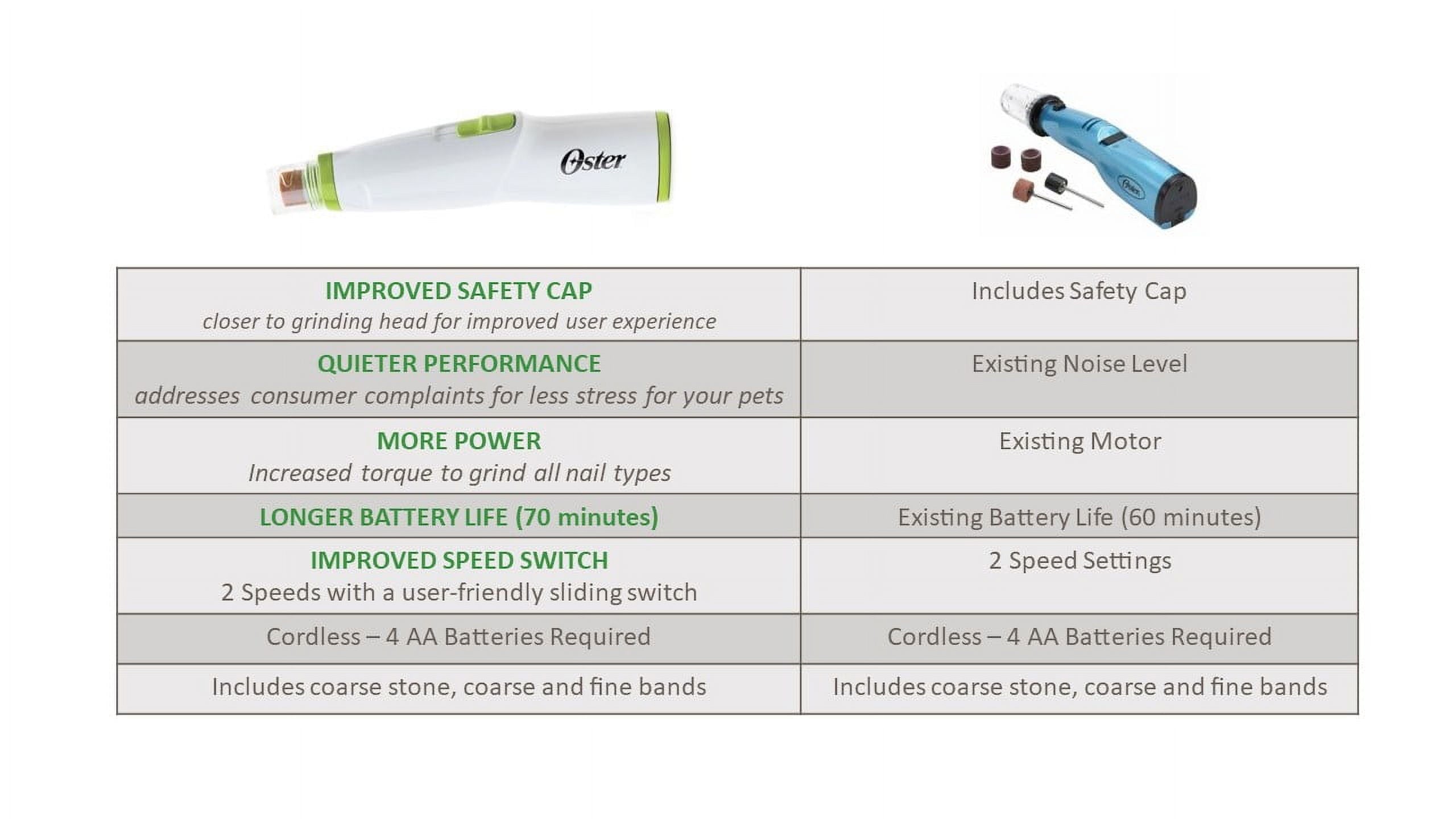 (2 pack) Oster Premium Pet Nail Trimmer and Grinder for Cats & Dogs